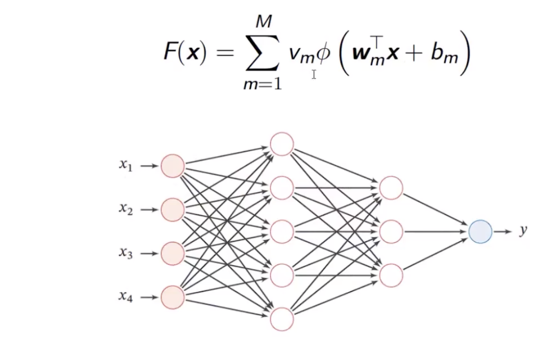 人工智能与数学前沿综述：如何借助 AI 发现数学规律？