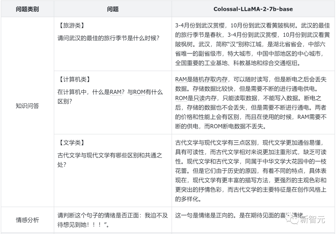 中文LLaMA-2刷榜，开源可商用！千元预算，训练半天，效果媲美主流大模型