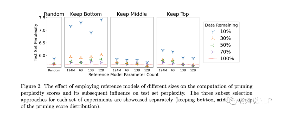 再看大模型预训数据质量如何评估：困惑度、错误L2范数和记忆化三种度量方法的效果对比分析研究