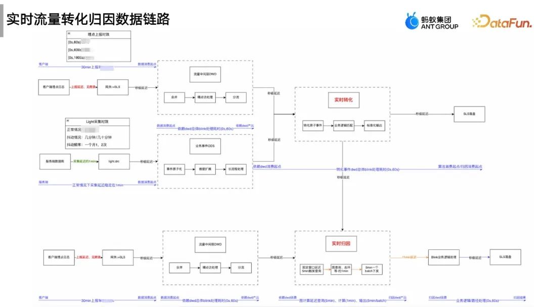 流式图计算在蚂蚁大数据场景的应用