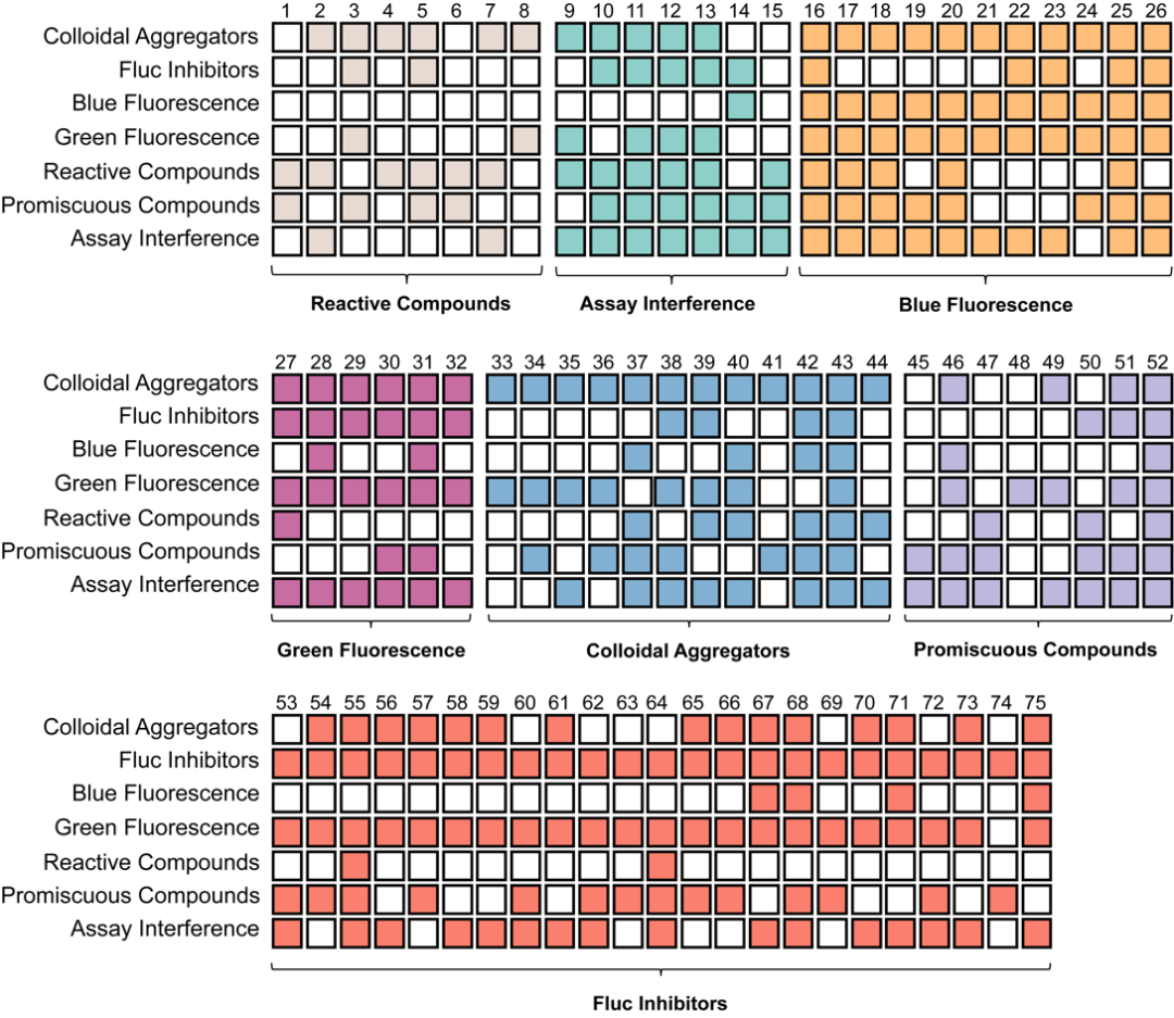 Nucleic Acids Res. | ChemFH:一个用于过滤潜在泛实验干扰假阳性化合物的综合工具 - 智源社区