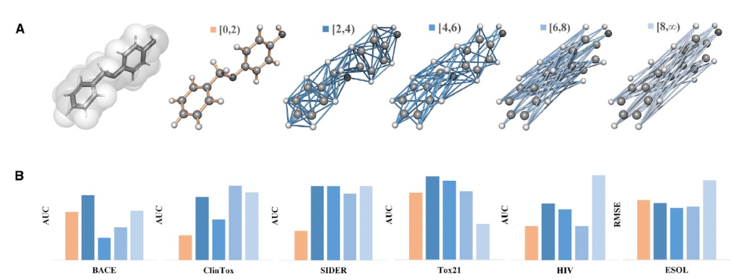 Cell Reports Methods | 深度几何分子学习