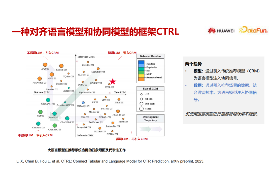 大语言模型在推荐系统的实践应用