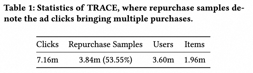 TRACE数据集的统计信息 image.png