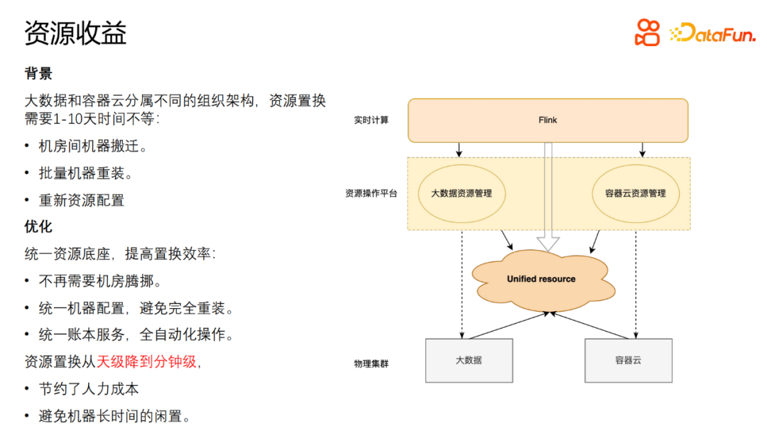 快手基于 Flink on K8s 的生产应用实践