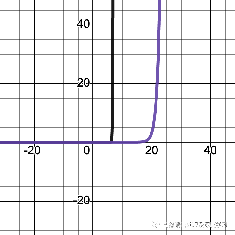 一起读读大模型源码:浅谈LLAMA2核心函数generate源码