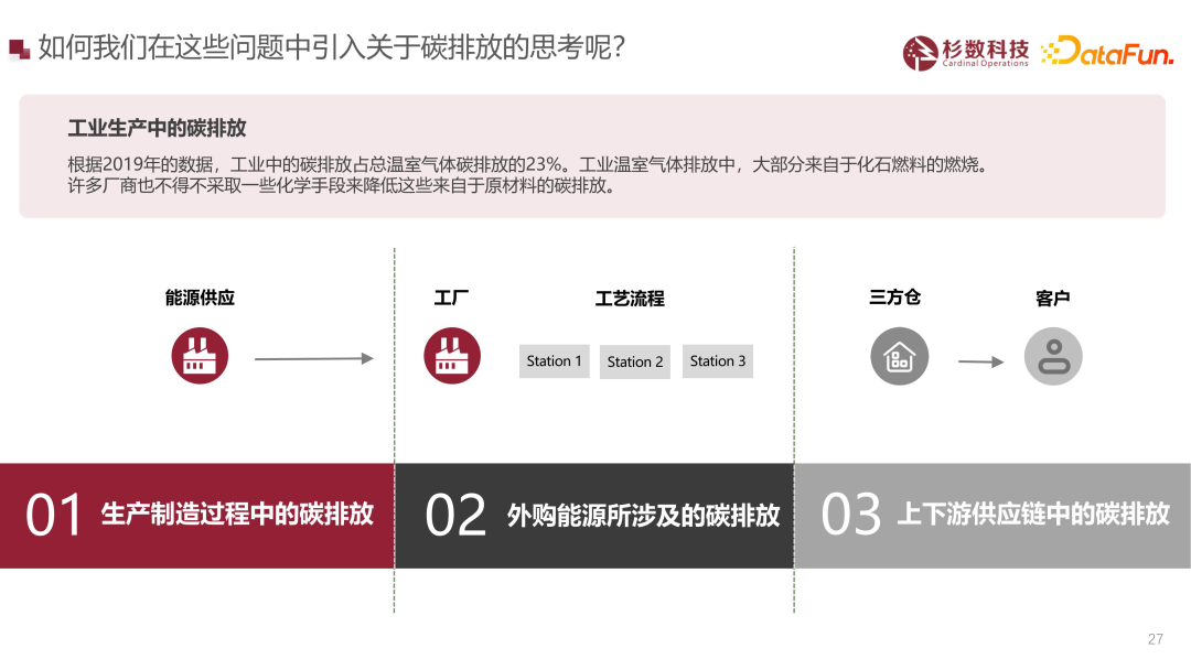 大型制造企业智能决策场景解析