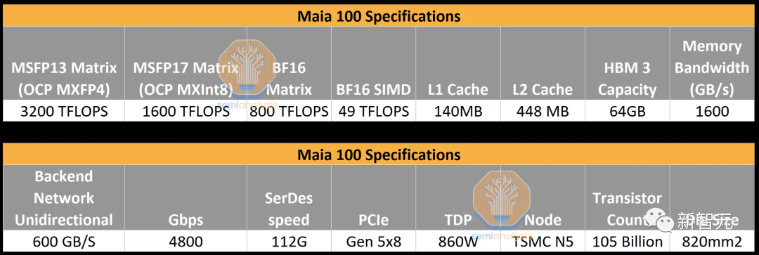 可与H100一战，微软首款5纳米自研芯片震撼发布！Copilot引爆办公全家桶，Bing Chat改名