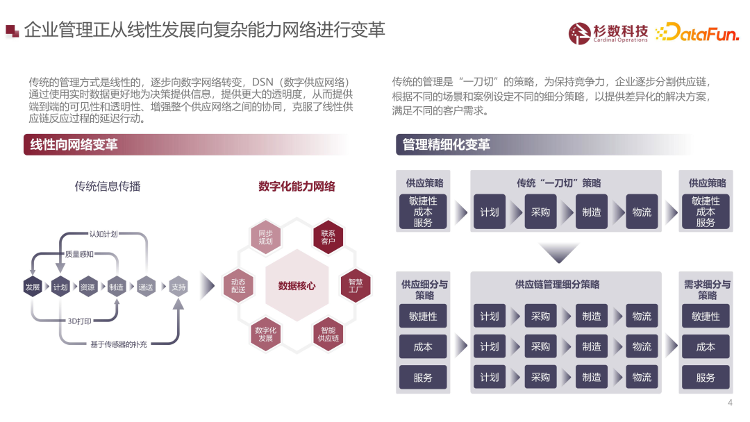 大型制造企业智能决策场景解析