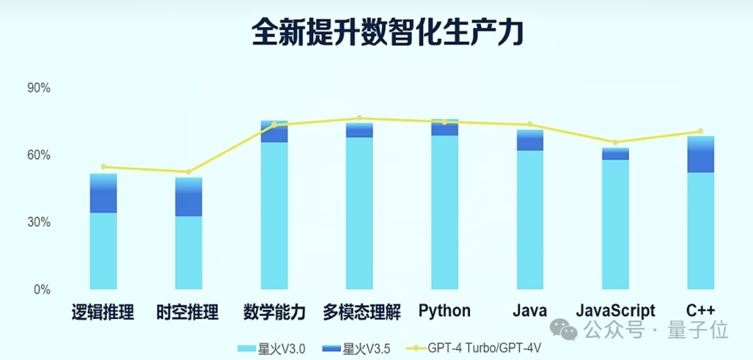 实测讯飞星火V3.5：全语音交互比肩GPT-4！超逼真唠嗑让你根本停不下来