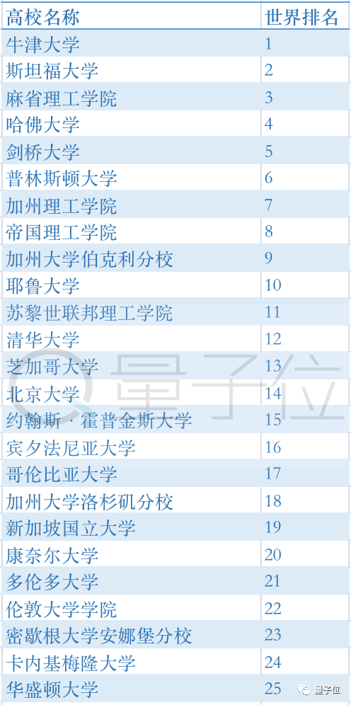 中科大南大跻身世界TOP100，川大冲进内地前10，THE最新世界大学排名出炉