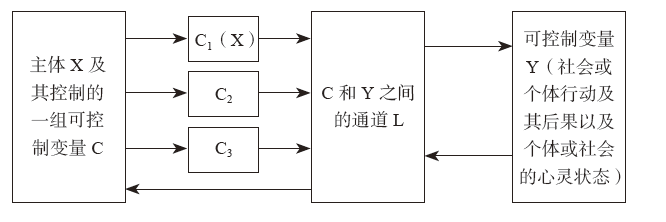 主体意识的起源：建立符号世界和经验世界之间的拱桥 | 金观涛《真实与虚拟》