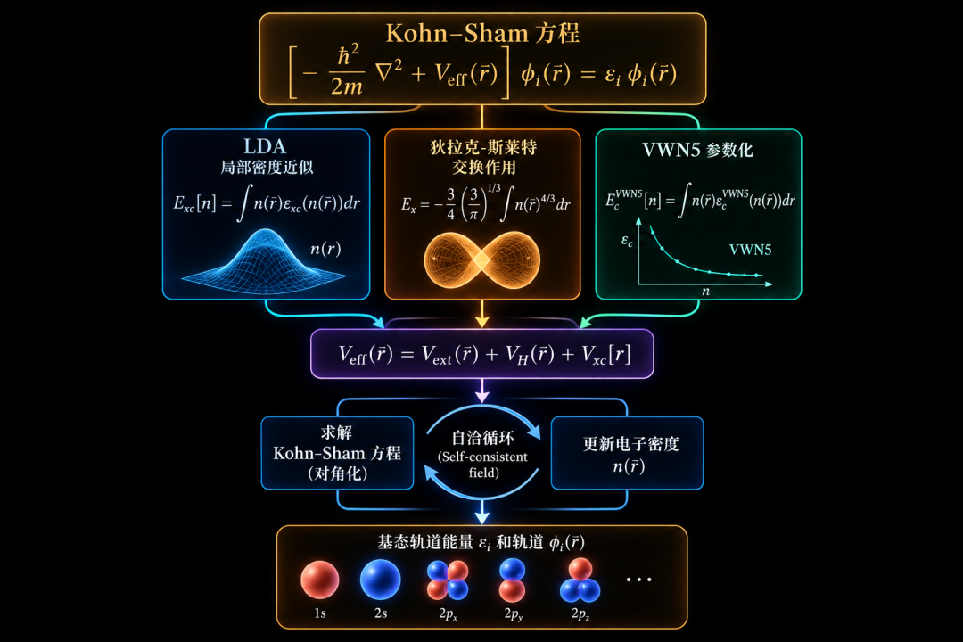 Kohn-Sham原子ソルバーのワークフローを示す出典図