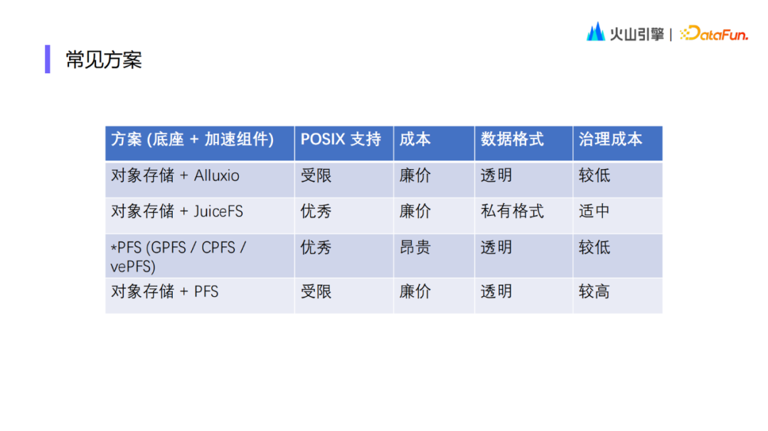 火山引擎云原生存储加速实践