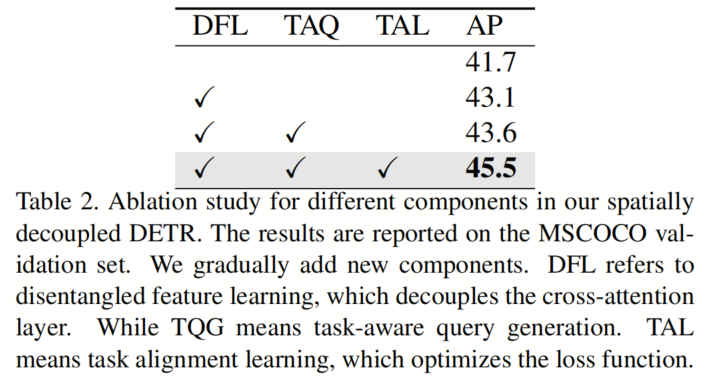 港中文/商汤/AI Lab提出Decoupled DETR | 架构+匹配+损失一起解决解耦定位和分类问题