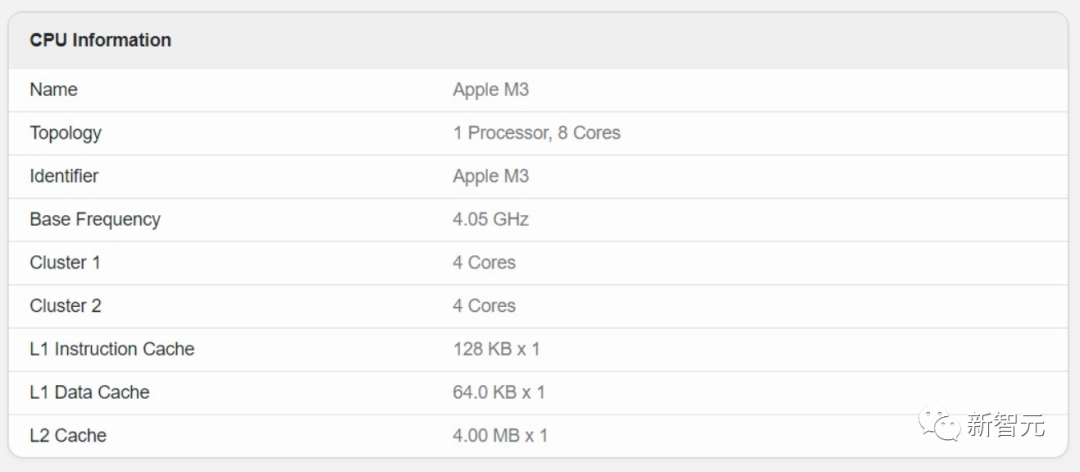 苹果M3全系列跑分曝光！16核Max反超24核M2 Ultra，战平英特尔AMD旗舰CPU