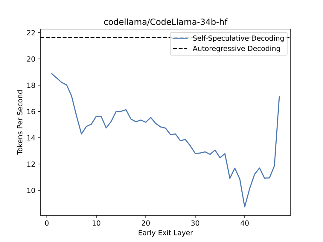 code llama 3 34b