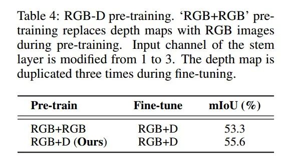 南开大学和国科大联合提出DFormer | 全新预训练框架，适用各类RGB-D下游任务