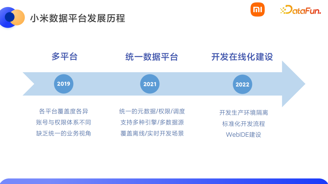 小米数据开发平台架构实践