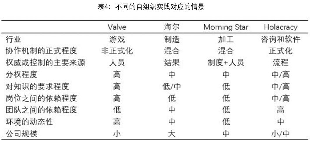 如何免缴管理税？自组织的实践｜复杂系统管理学