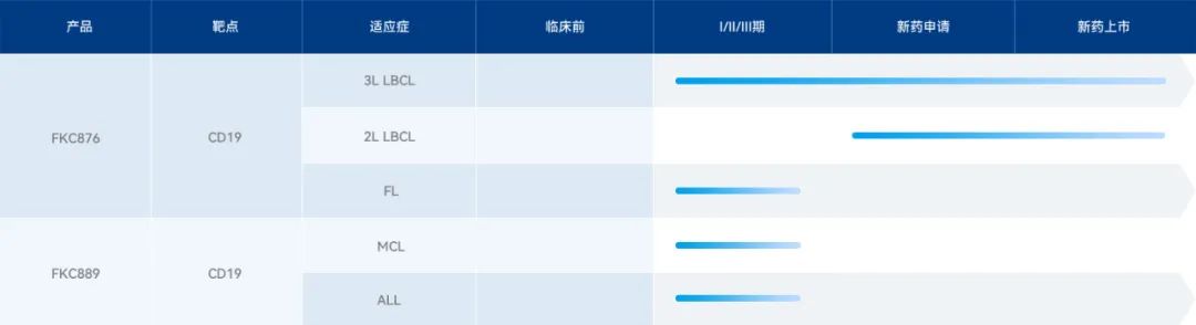 中国免疫细胞疗法管线盘点，最新最全！