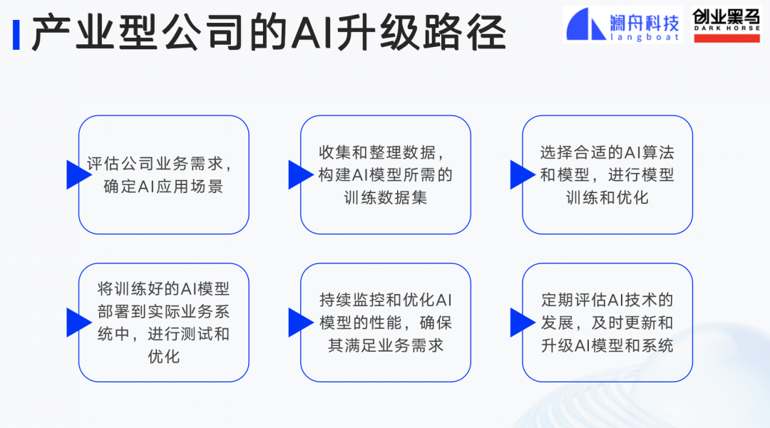 澜舟科技CEO周明：以场景优势实现大模型应用的弯道超车