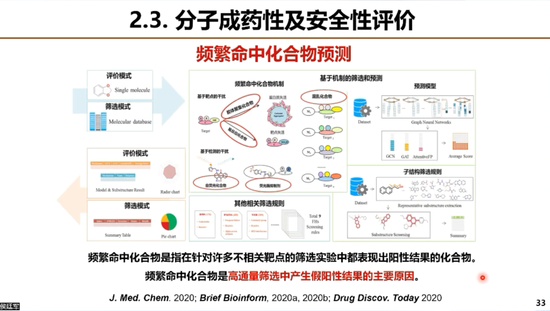 AIR学术｜浙江大学侯廷军：AI药物发现的机遇与挑战