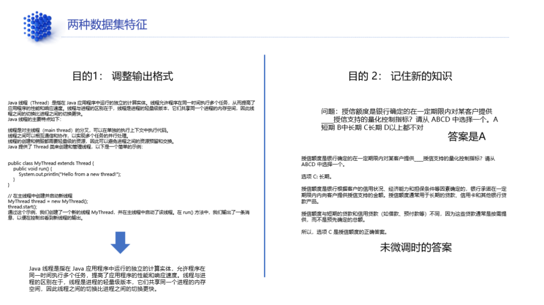 数据治理与大模型一体化实践