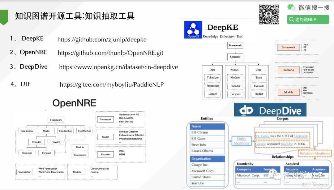 12类知识图谱构建与应用开源工具总结：从开放知识库到知识抽取再到推理可视化