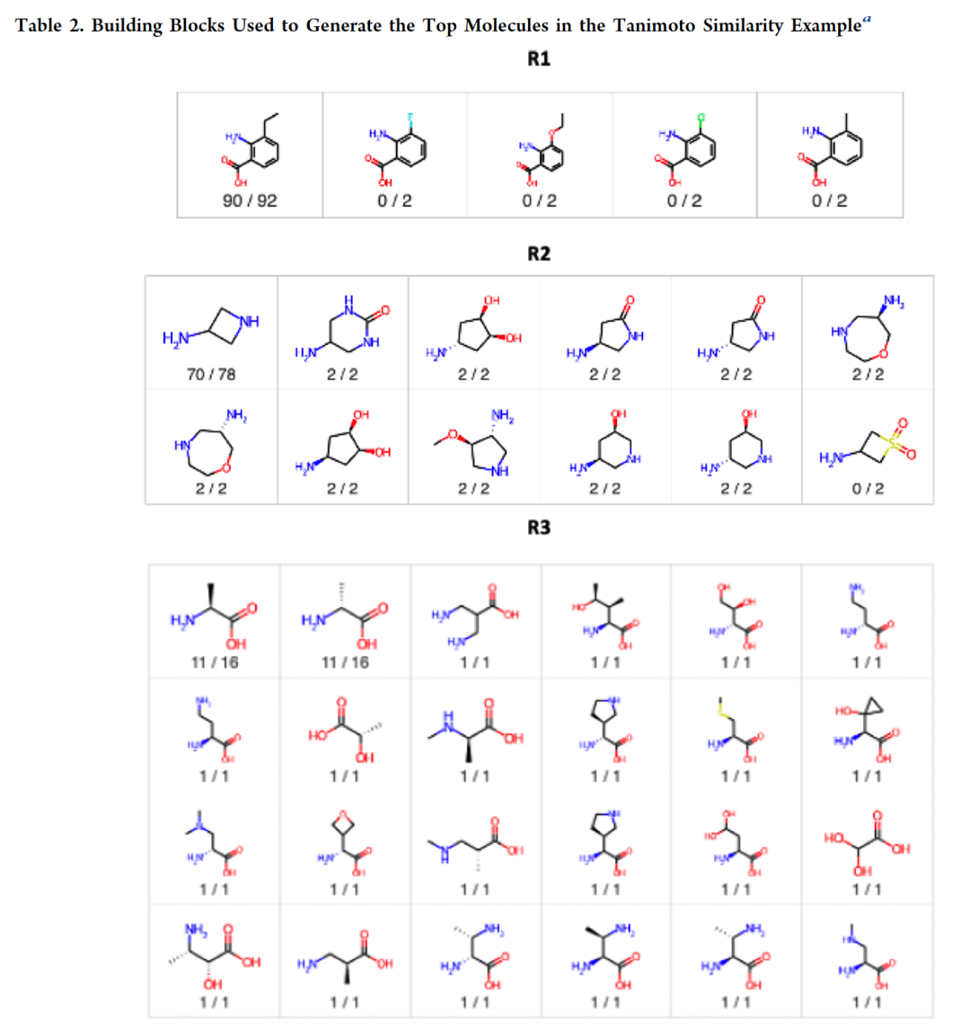 J. Chem. Inf. Model. | 汤普森采样：一种高效搜索超大规模按需合成数据库的方法