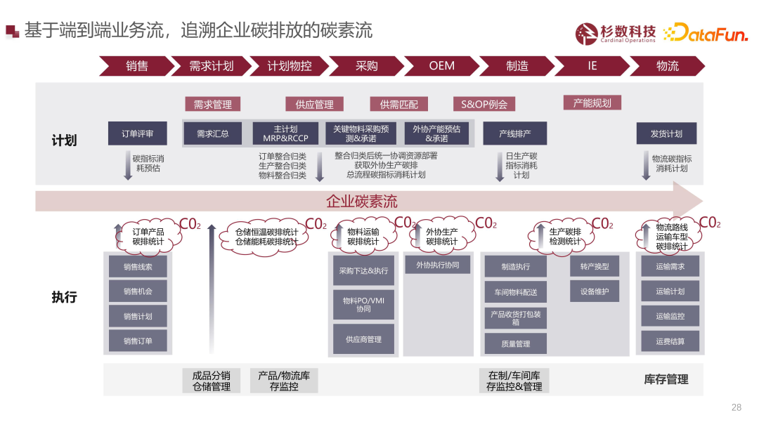 大型制造企业智能决策场景解析