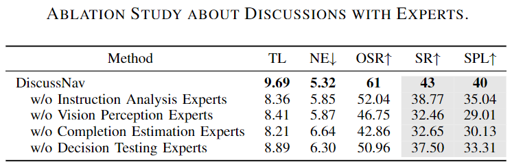 ICRA 2024 | DiscussNav：基于大模型多专家讨论的视觉语言导航框架