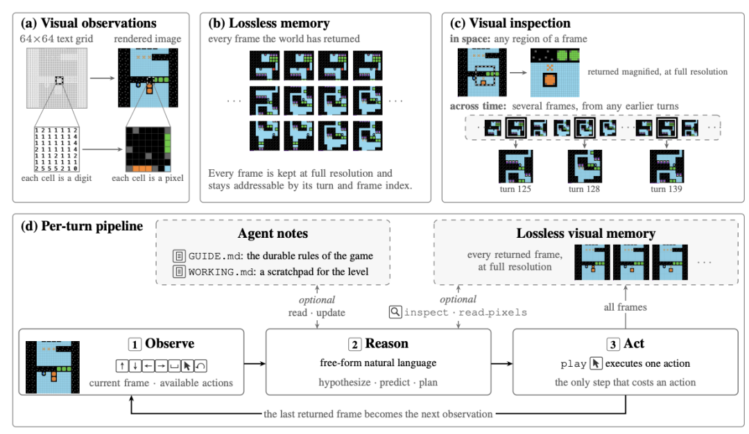 VISTA components and per-turn pipeline