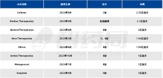 年度重磅！2023年AI制药行业报告发布