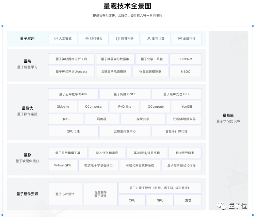 百度量子计算有变化，官方证实：实验室及设备将赠予北京量子院