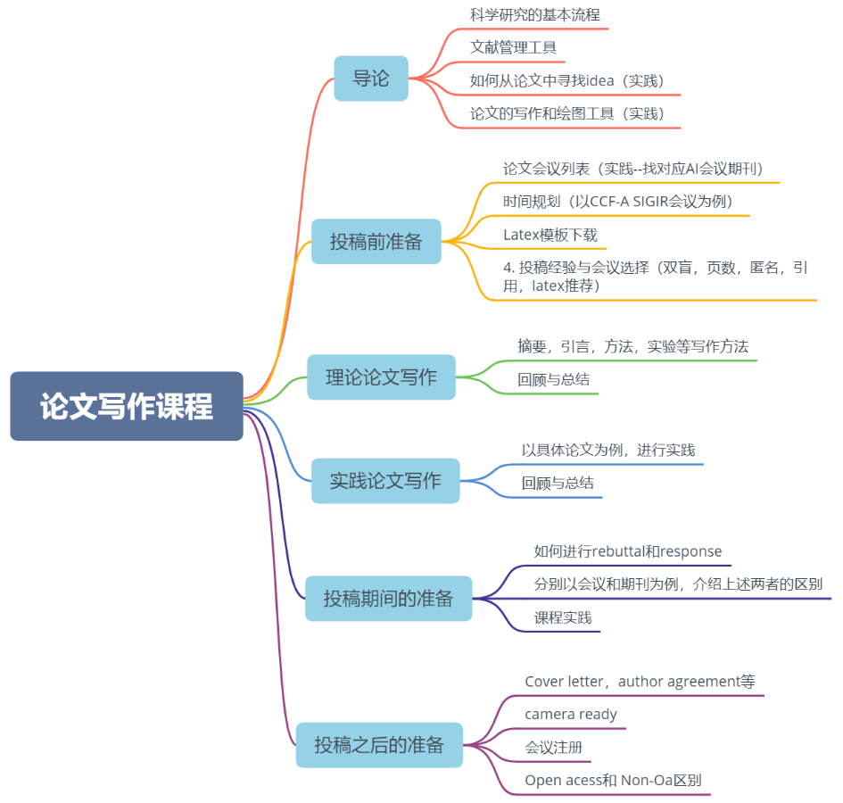 我中了CVPR顶会论文以后....