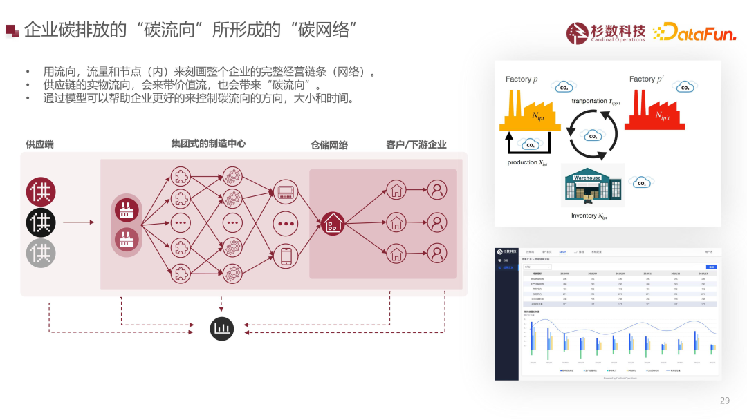 大型制造企业智能决策场景解析