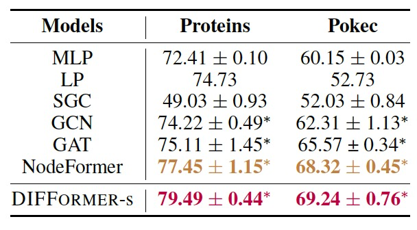 ICLR2023 | 基于能量受限扩散的可扩展transformer