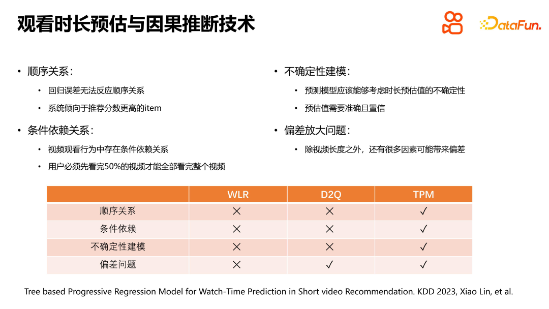 快手短视频推荐中的因果推断实践