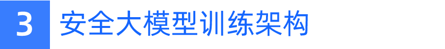 揭秘集内容安全/舆情分析/代码漏洞修复为一身的AI安全大模型长什么样？《追AI的人》第37期来啦!