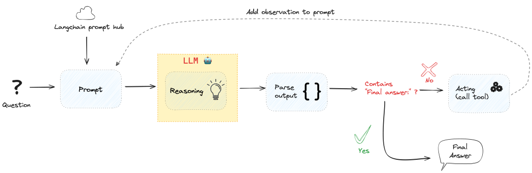 开源大语言模型作为 LangChain 智能体