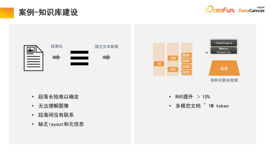 九章云极DataCanvas多模态大模型平台的实践和思考