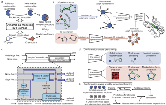 J. Chem. Theory Comput. | AI驱动的柔性蛋白-小分子复合物建模