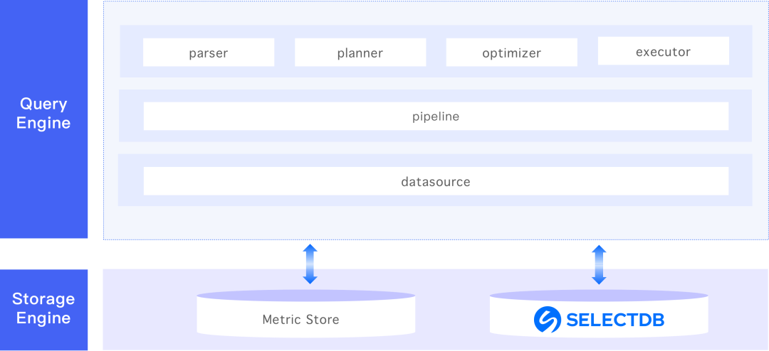 从 Elasticsearch 到 SelectDB，观测云实现日志存储与分析的 10 倍性价比提升