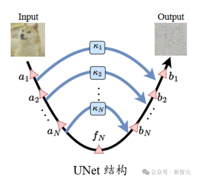 几行代码稳定UNet ! 中山大学等提出ScaleLong扩散模型：从质疑Scaling到成为Scaling