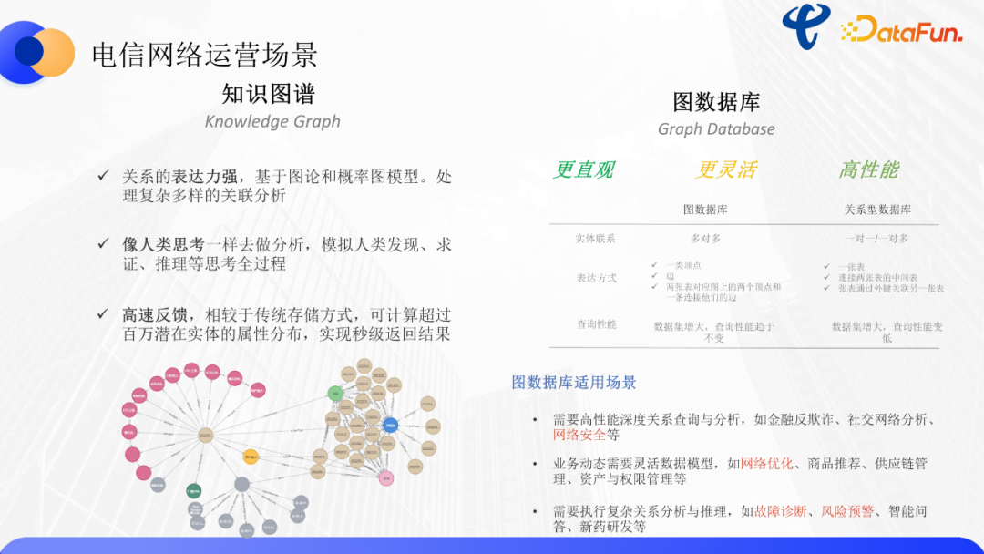 电信网络运营事件知识图谱构建