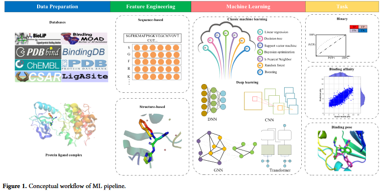 J. Chem. Inf. Model. | 基于序列和基于结构的蛋白质-配体相互作用机器学习方法