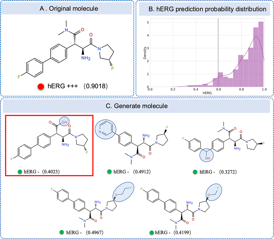 Nat. Protoc. | 基于匹配分子对分析的先导物成药性优化专家系统OptADMET