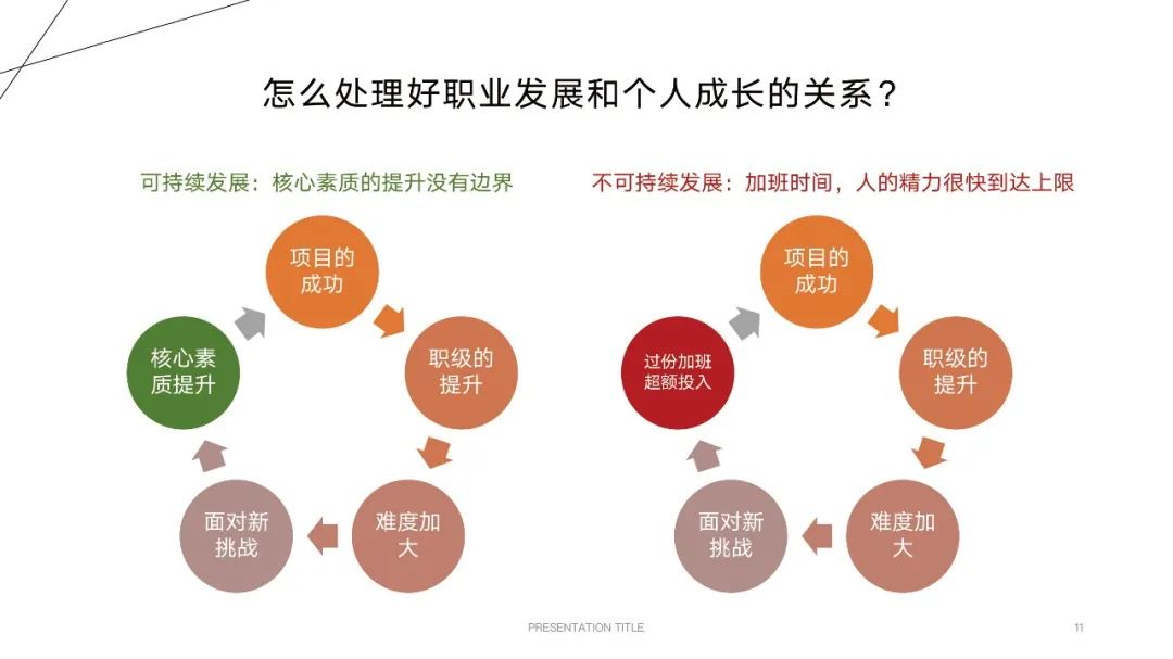 算法工程师的职业发展之路