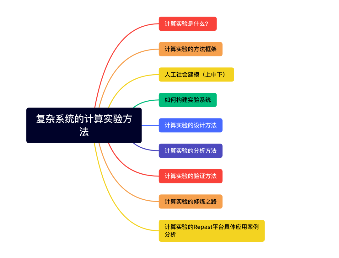 ​龙年大运起，学习正当时！解锁集智全站内容，开启新年学习计划